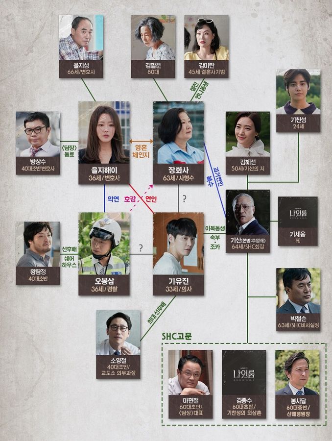 Room No. 9 เรื่องย่อซีรีย์เกาหลี